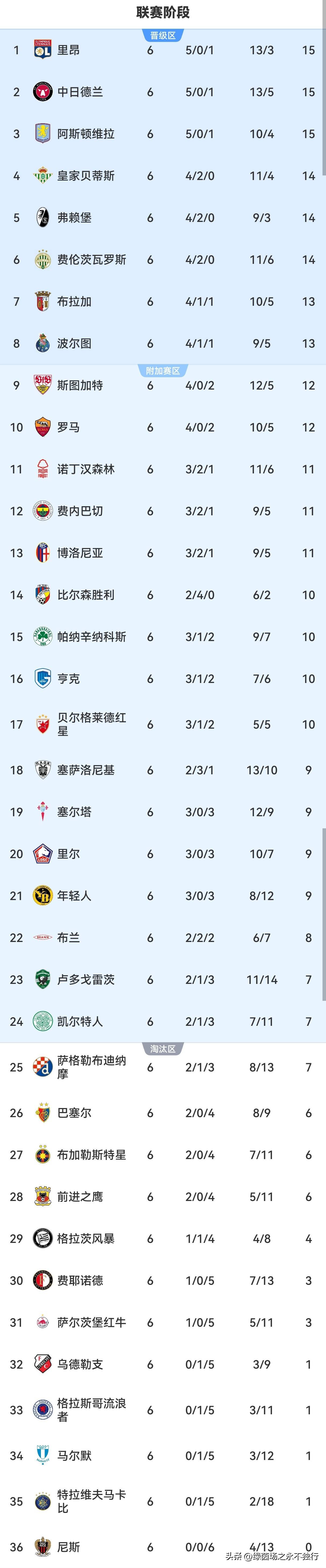 转折点那不勒斯主帅复盘，欧联国际比赛日攻防权衡，态度坚定，控场能力受关注的简单介绍九游互动体验