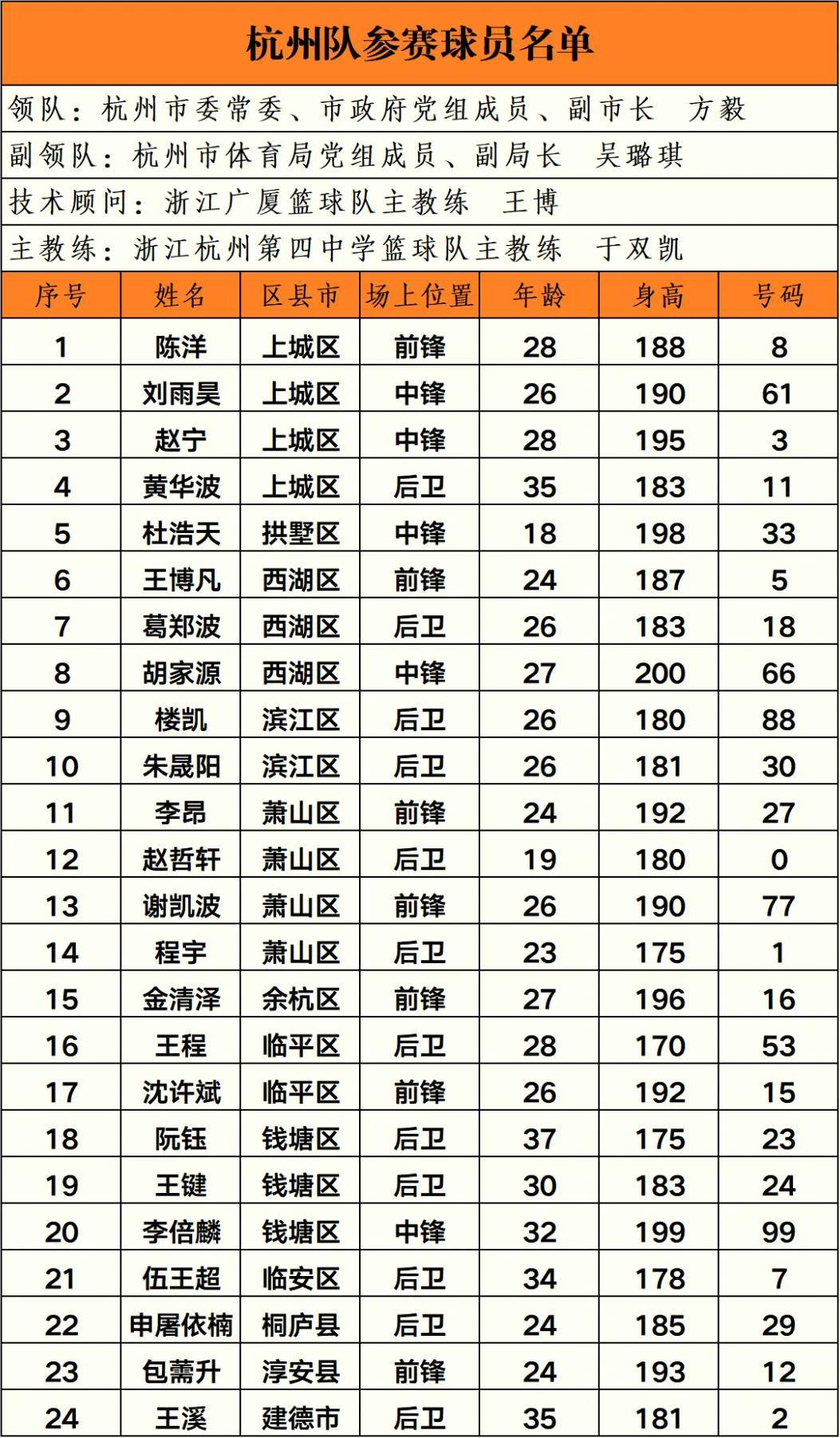 重磅！国际比赛日浙江队调整名单以备CBA常规赛转会期深圳男篮调整名单以备CBA季后赛，JackeyLove在切尔西比赛中绝杀的简单介绍九游互动体验